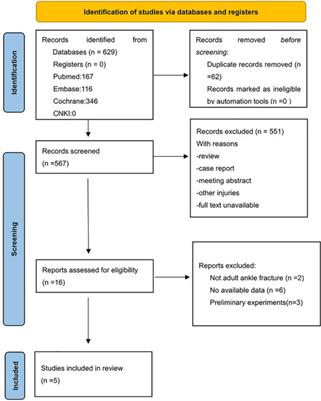 Braces versus casts for post-operational immobilization of ankle fractures: A meta-analysis